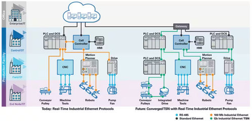 智能運(yùn)動(dòng)控制 網(wǎng)絡(luò)信息技術(shù)驅(qū)動(dòng)的智能制造核心引擎